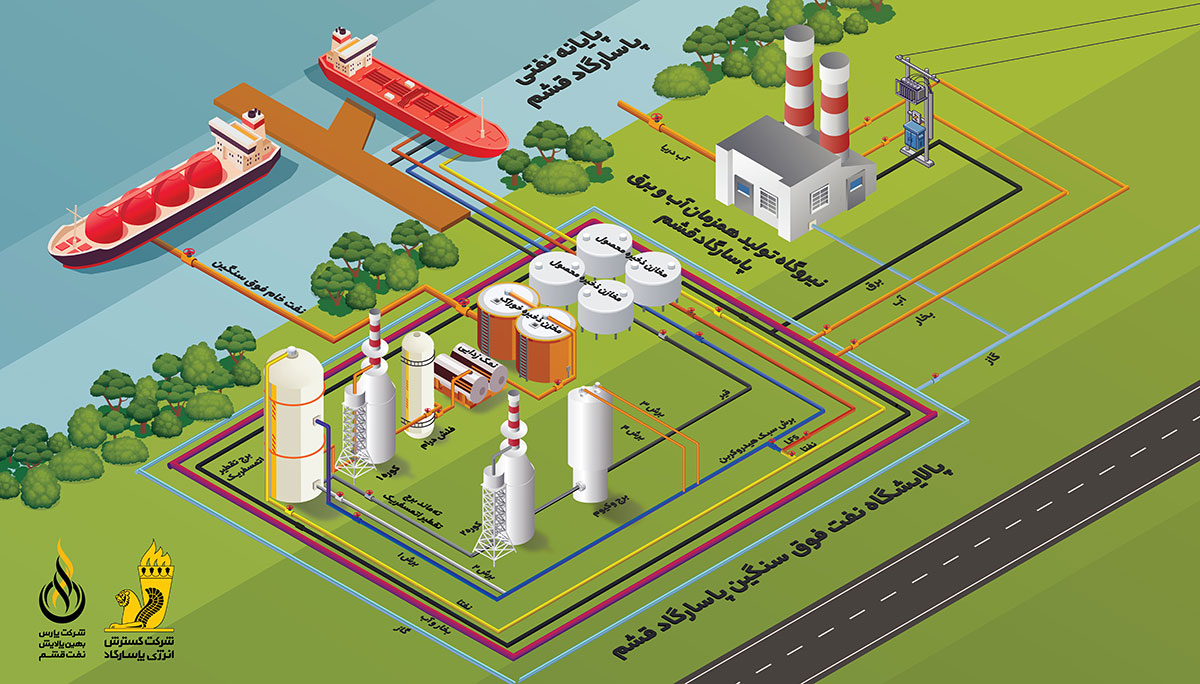 اینفو گرافیک پارس بهین پالایش نفت قشم